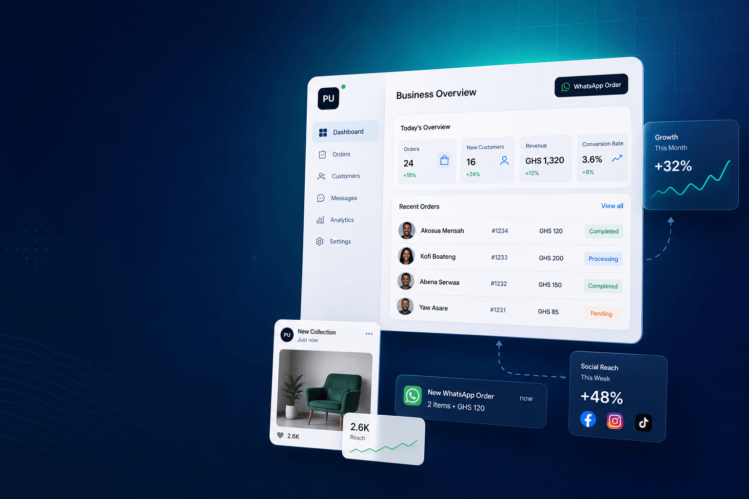 Premium PostUp Biz business growth dashboard preview